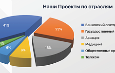 NIHOL предлагает